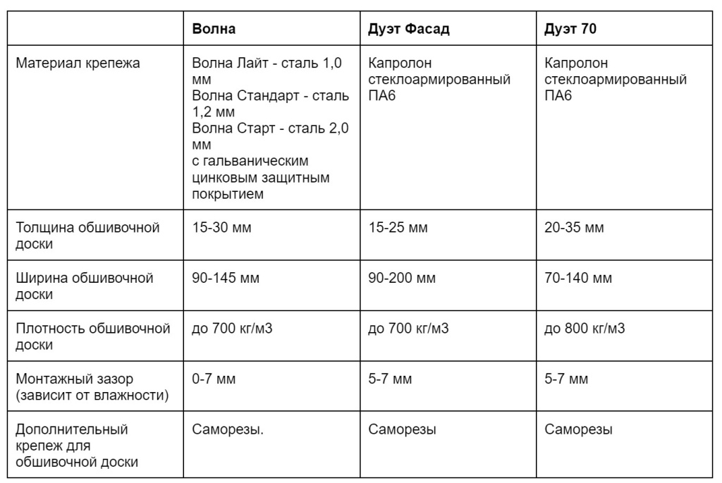 Монтаж скошенного планкена рекоменадции