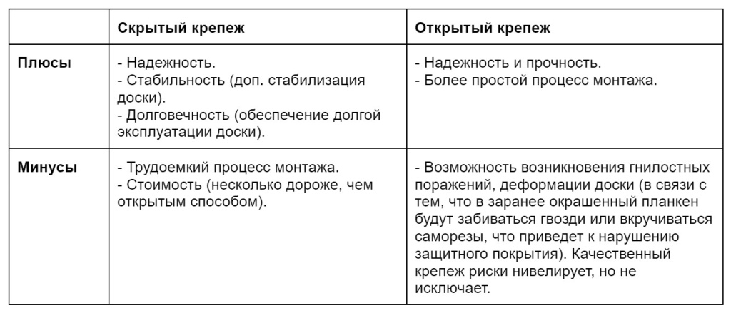 О монтаже планкена скошенного